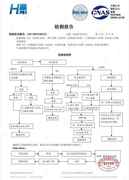 第三方檢測(cè)